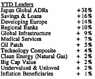 Scanning the Markets