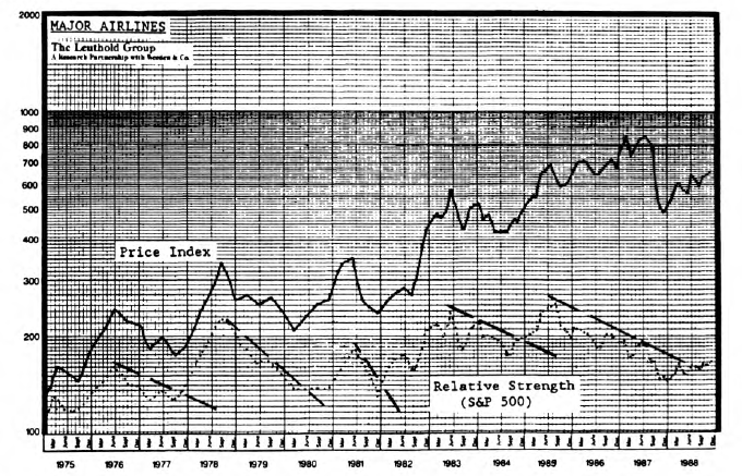 Our New Airline Play