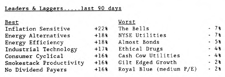 Scanning the Markets