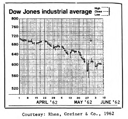 1987 Compared With 1962