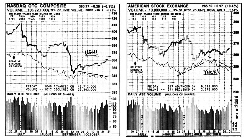 Inside the Stock Market