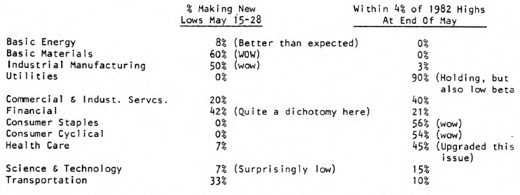 The Major Trend: Still a Bull