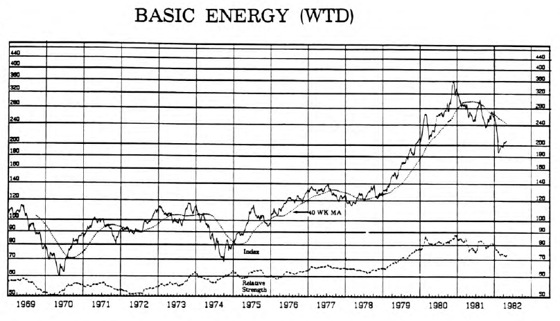 A Tactical Move into the Oils?