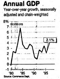 Major Stock Market Positives and Negatives