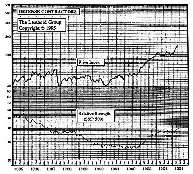 Adding Defense Contractors to the “Paid to Play” Portfolio