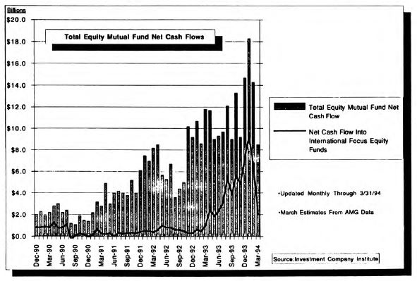 Supply/Demand Considerations