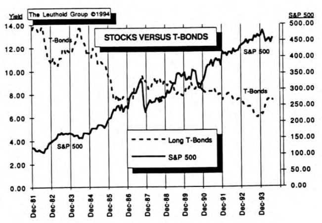 Inside the Bond Market