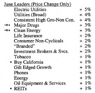 Scanning the Markets