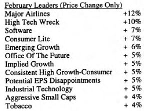 Scanning the Markets