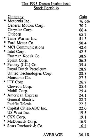 Dreams and Nightmares - A Look at What Might Have Ben