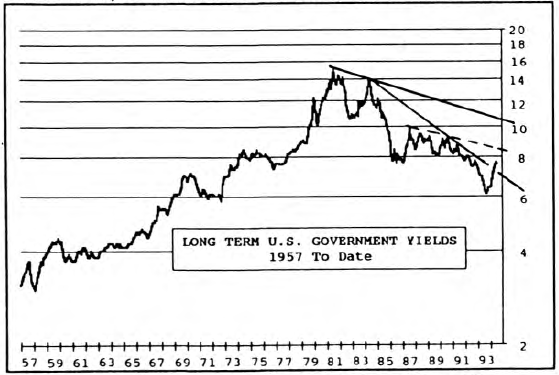 Inside the Bond Market
