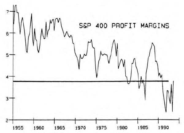 Examining Historical Earnings Growth