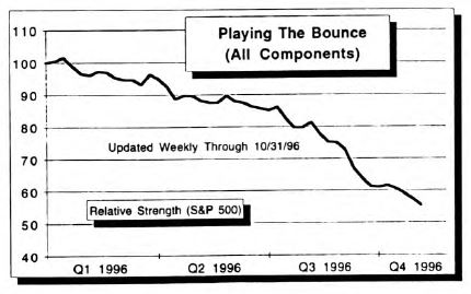Playing the Bounce Update