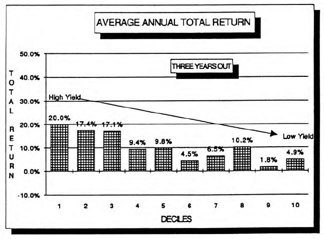 Regressing to the Median Equity Returns: Are We There Yet?