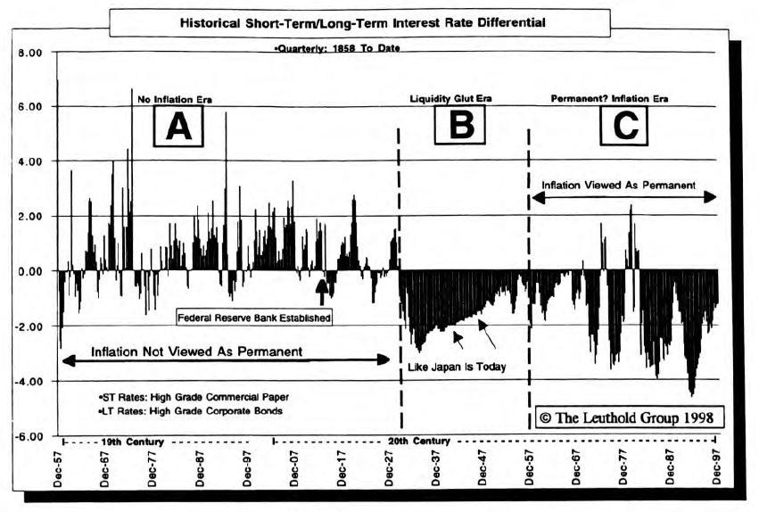 Inside the Bond Market