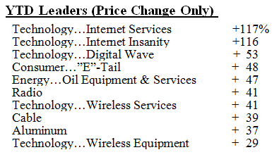 Scanning The Markets