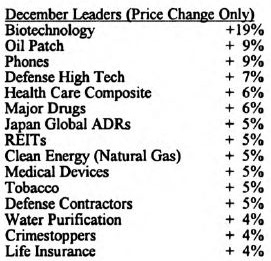Scanning the Markets