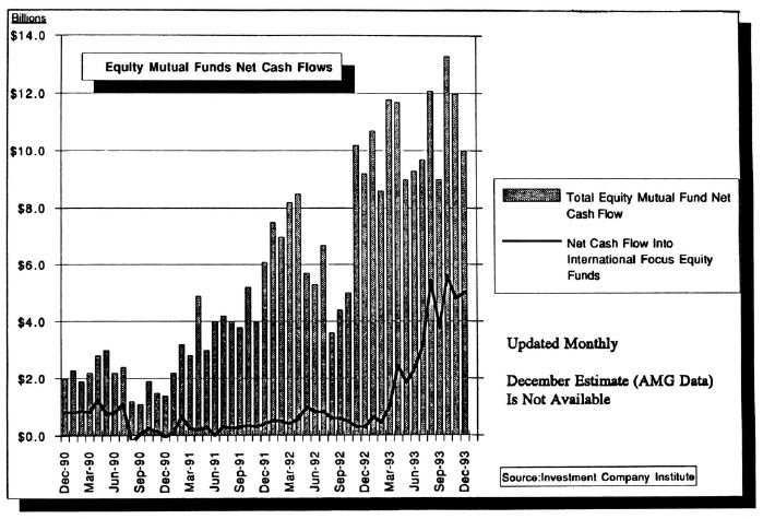 Mutual Fund Focus