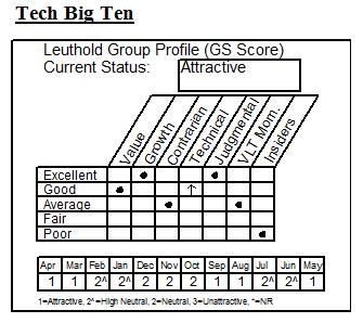 Plugging In To A “Tech...Big Ten” Position