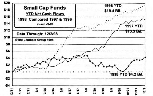 November Mutual Fund Flows