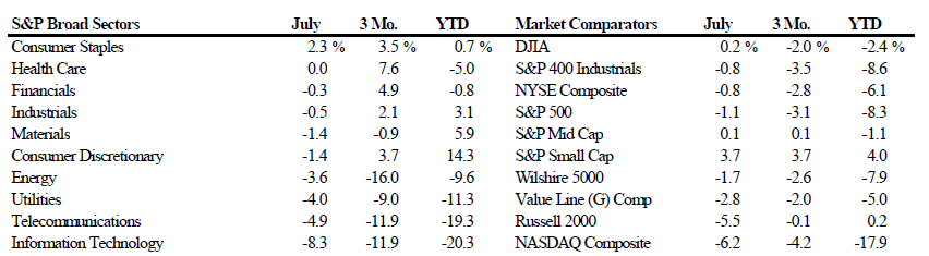 Scanning The Markets