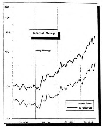 Technology: Battered, But Still a Leader