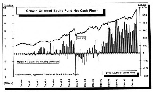 The Public’s Record: Buy High, Sell Low