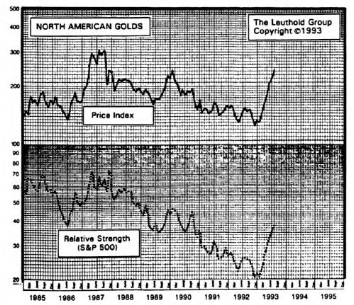 Our View Of Gold And Gold Stocks