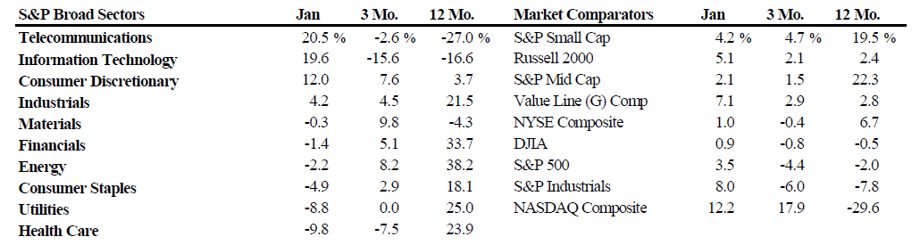 Scanning The Markets