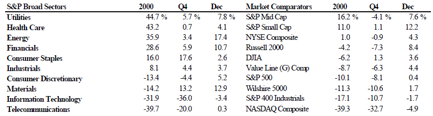 Scanning The Markets