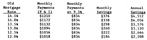 A Hot Group: Furniture