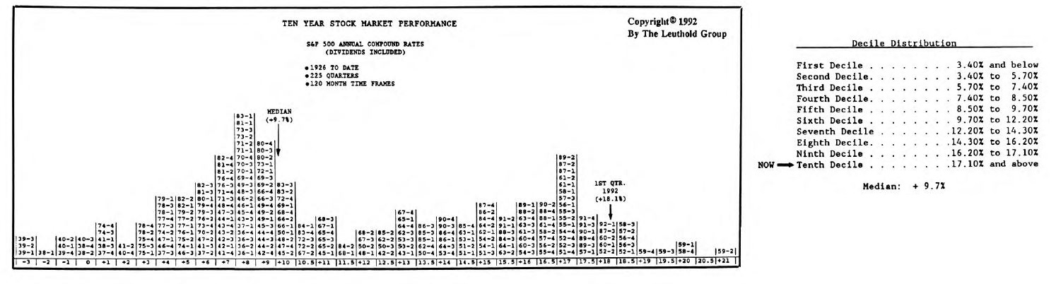 Past Performance in Perspective