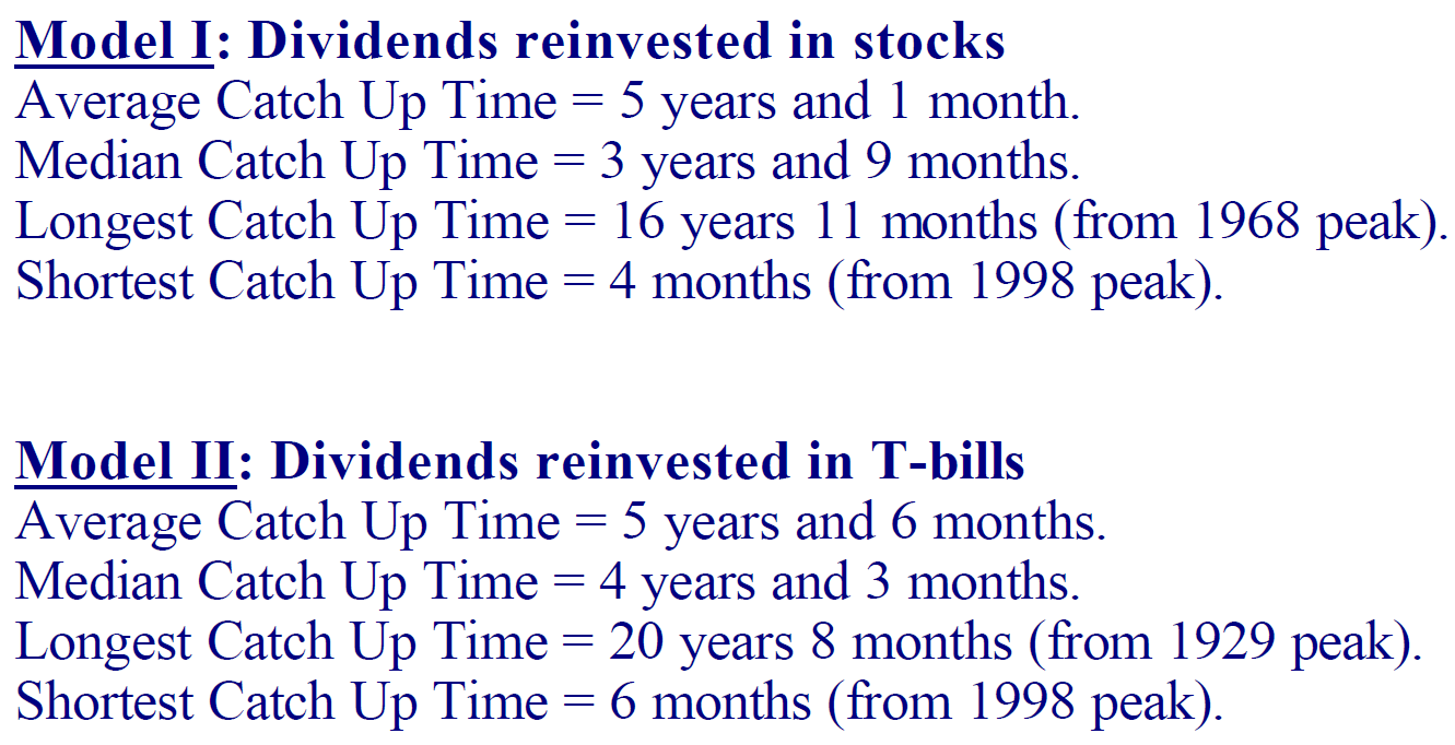 How Long To Catch Up?