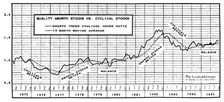 Is It Nifty Fifty Time?