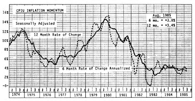 Inflation Watch…Still OK, But....