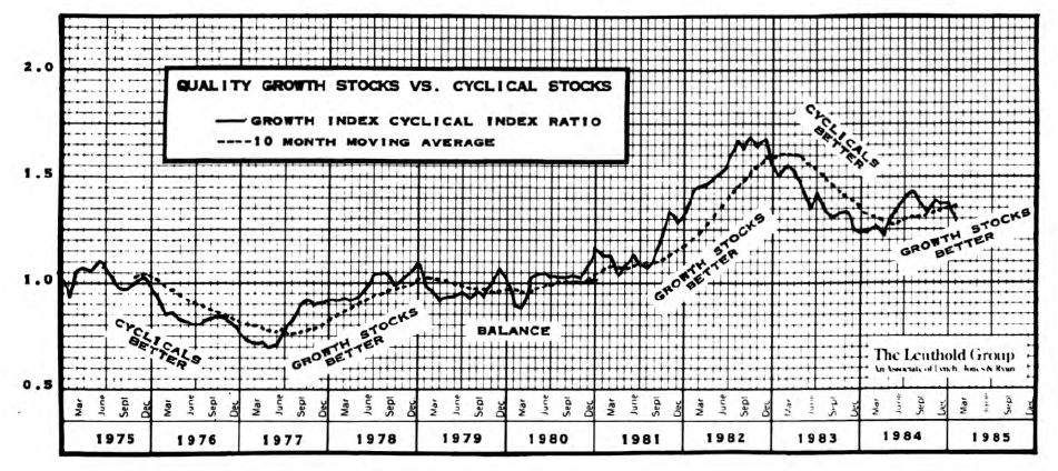 And Now What About Quality Growth Stocks?