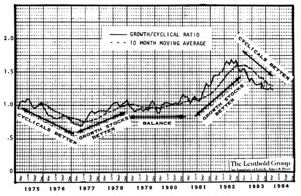 Is It Time to Load Up on Quality Growth Stocks?
