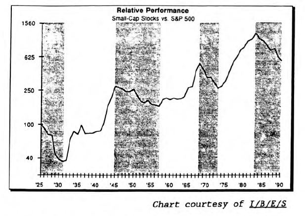 What Seven Year Cycle?