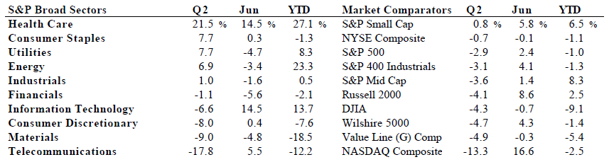 Scanning The Markets