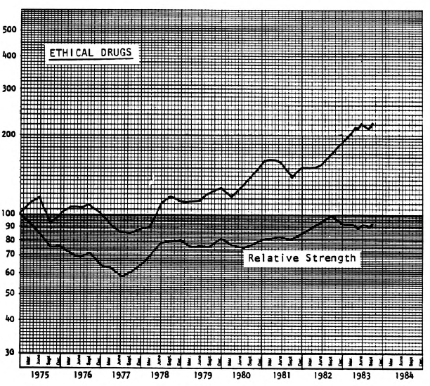 Health Care Today and Tomorrow....And One Specific Investment Opportunity Area