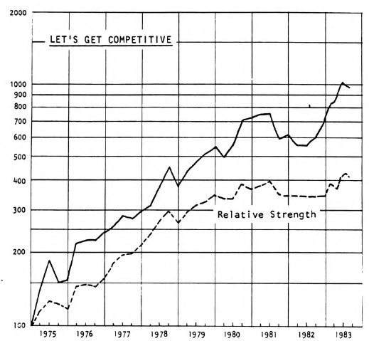 The High-Tech Thirty (Continued) and “Let’s Get Competitive”