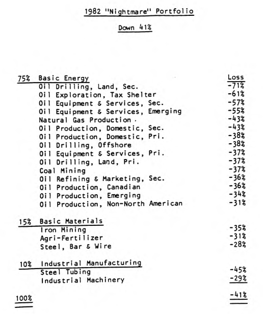 1982’s “Dream” and “Nightmare” Portfolios