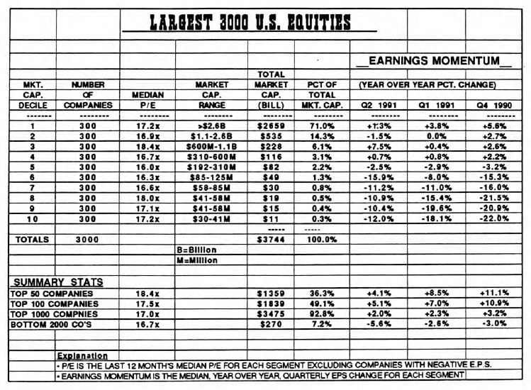 Earnings Momentum: From A 3000 Stock Universe