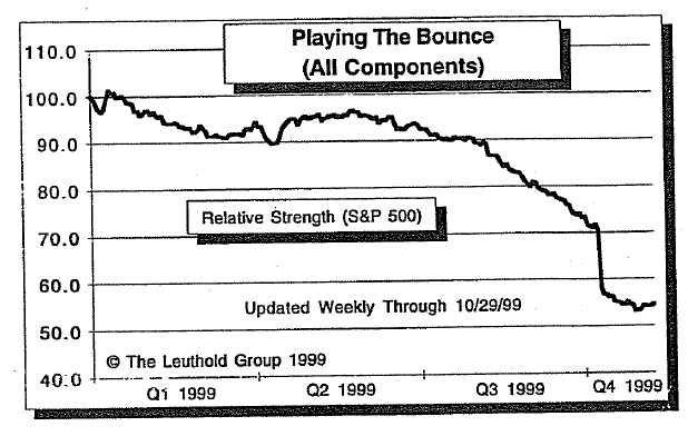 Playing The Bounce Update