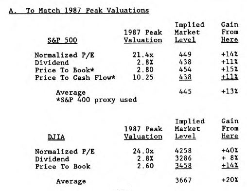 How High Is High?/How Low Is Low?