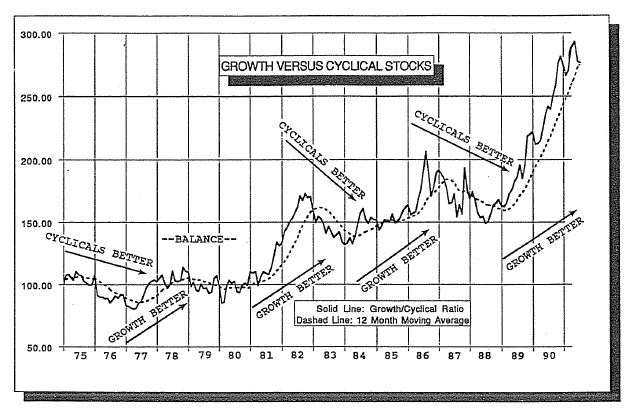 The Cyclical Surge Updated