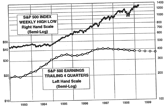 Profitless Prosperity