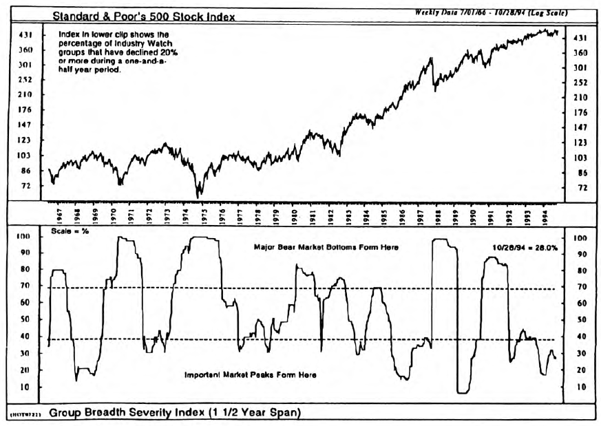 An Invisible Bear Market?