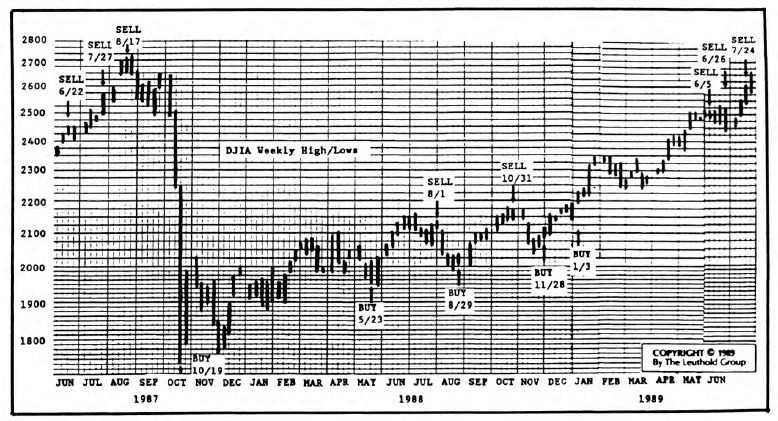 “Just Get Invested!”
