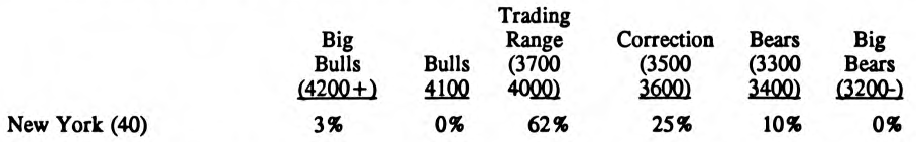 Polling the Pros in New York/Setember!